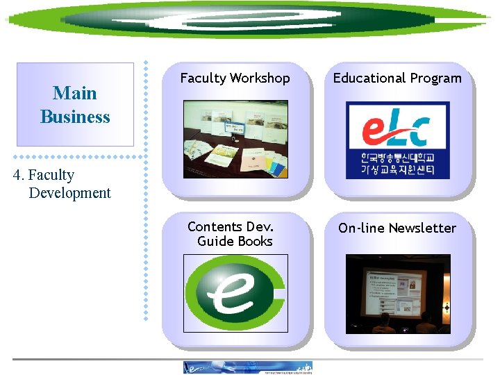 Main Business Faculty Workshop Educational Program 4. Faculty Development Contents Dev. Guide Books On-line