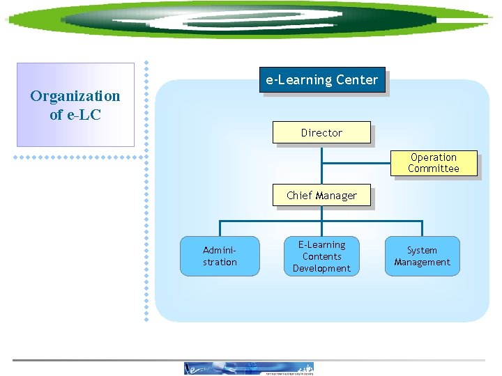 e-Learning Center Organization of e-LC Director Operation Committee Chief Manager Administration E-Learning Contents Development