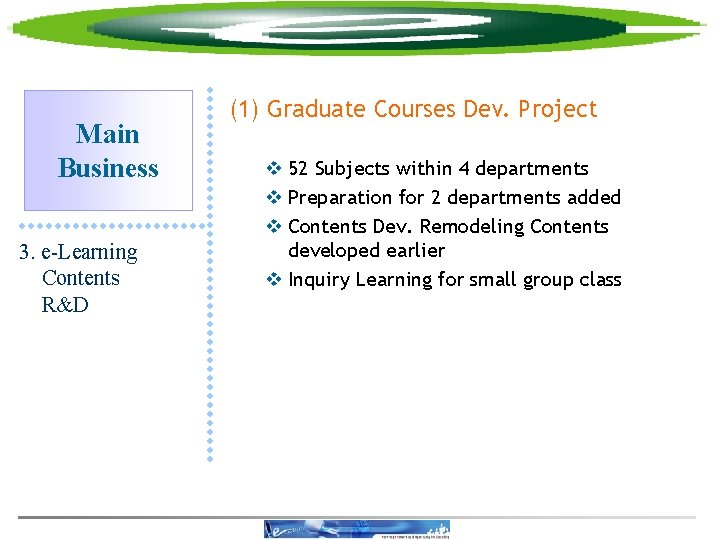 Main Business 3. e-Learning Contents R&D (1) Graduate Courses Dev. Project v 52 Subjects