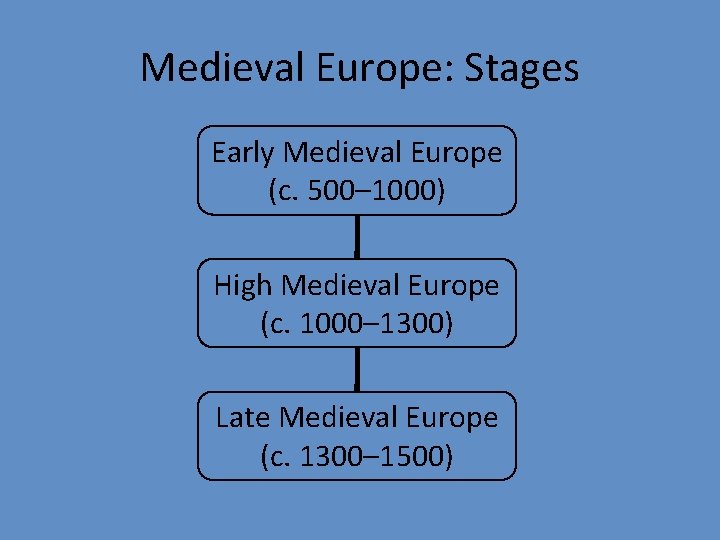 Medieval Europe: Stages Early Medieval Europe (c. 500– 1000) High Medieval Europe (c. 1000–