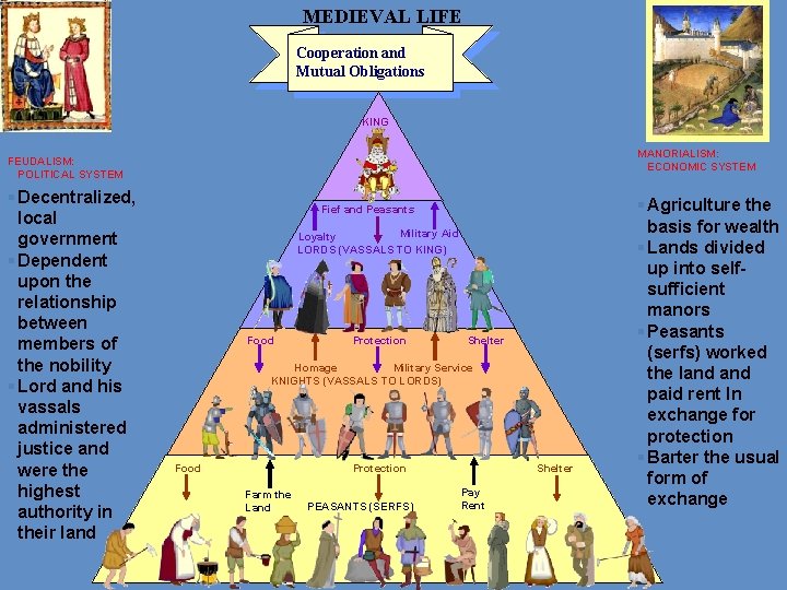 MEDIEVAL LIFE Cooperation and Mutual Obligations KING MANORIALISM: ECONOMIC SYSTEM FEUDALISM: POLITICAL SYSTEM §