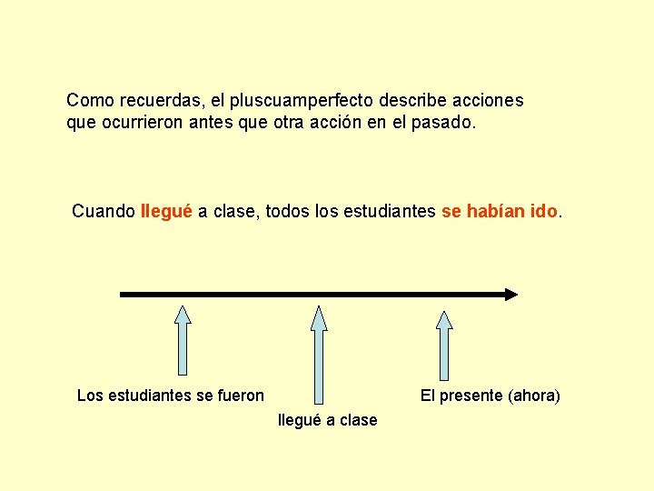 Como recuerdas, el pluscuamperfecto describe acciones que ocurrieron antes que otra acción en el