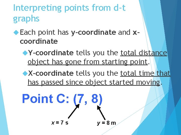 Interpreting points from d-t graphs Each point has y-coordinate and xcoordinate Y-coordinate tells you