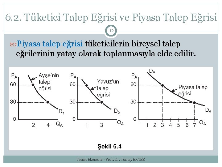 6. 2. Tüketici Talep Eğrisi ve Piyasa Talep Eğrisi 12 Piyasa talep eğrisi tüketicilerin