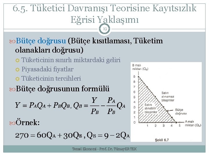 6. 5. Tüketici Davranışı Teorisine Kayıtsızlık Eğrisi Yaklaşımı 19 Bütçe doğrusu (Bütçe kısıtlaması, Tüketim