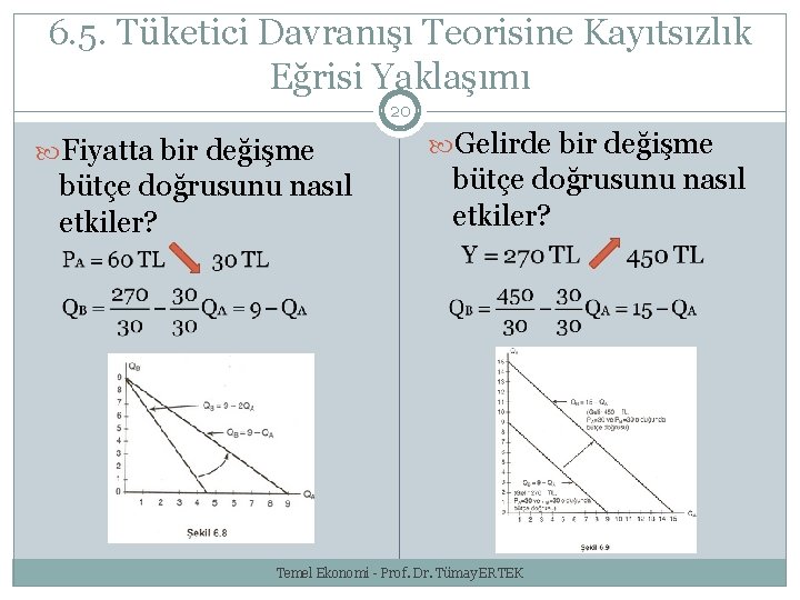 6. 5. Tüketici Davranışı Teorisine Kayıtsızlık Eğrisi Yaklaşımı 20 Fiyatta bir değişme bütçe doğrusunu