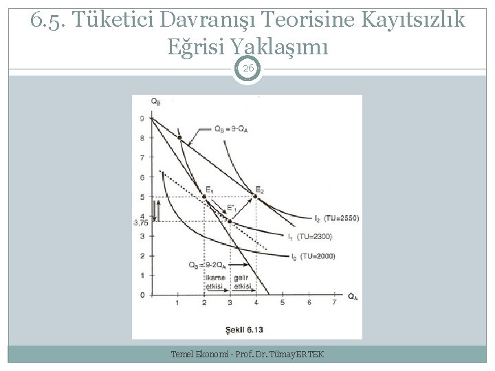 6. 5. Tüketici Davranışı Teorisine Kayıtsızlık Eğrisi Yaklaşımı 26 Temel Ekonomi - Prof. Dr.