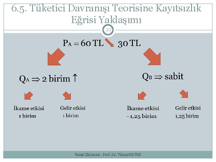 6. 5. Tüketici Davranışı Teorisine Kayıtsızlık Eğrisi Yaklaşımı 27 Temel Ekonomi - Prof. Dr.