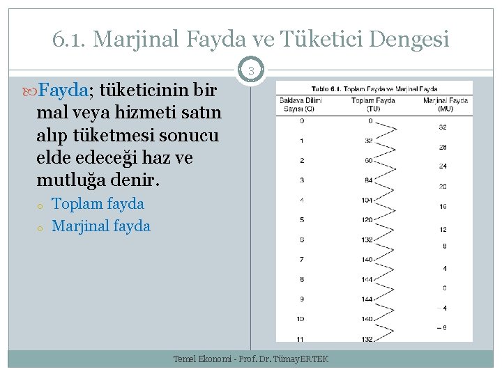 6. 1. Marjinal Fayda ve Tüketici Dengesi 3 Fayda; tüketicinin bir mal veya hizmeti