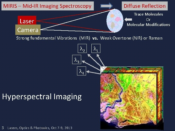 MIRIS – Mid-IR Imaging Spectroscopy Diffuse Reflection Trace Molecules Or Molecular Modifications Laser Camera