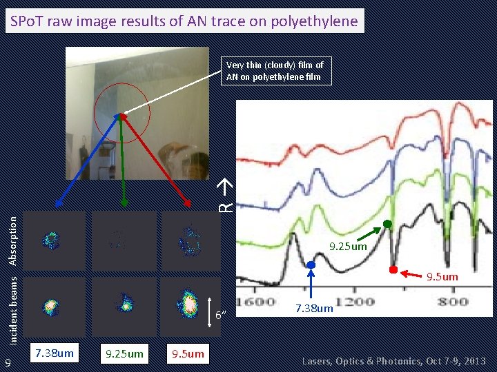 SPo. T raw image results of AN trace on polyethylene Incident beams Absorption R