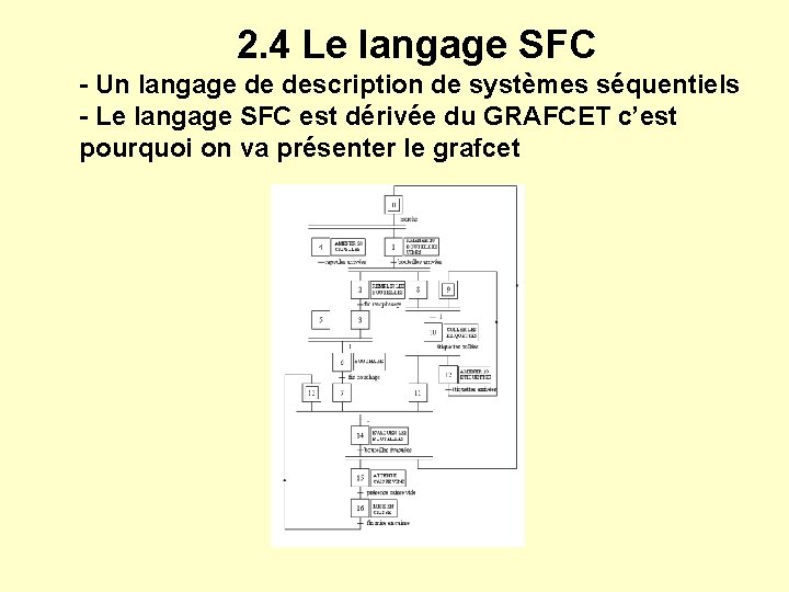 2. 4 Le langage SFC - Un langage de description de systèmes séquentiels -