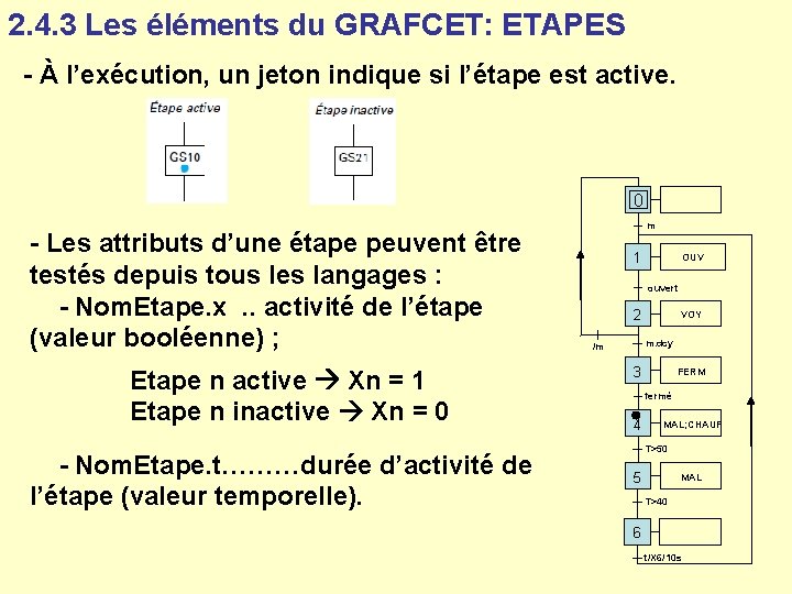 2. 4. 3 Les éléments du GRAFCET: ETAPES - À l’exécution, un jeton indique 2. 4. 3 Les éléments du GRAFCET: ETAPES - À l’exécution, un jeton indique