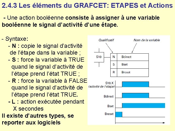 2. 4. 3 Les éléments du GRAFCET: ETAPES et Actions - Une action booléenne