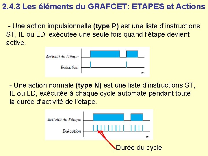 2. 4. 3 Les éléments du GRAFCET: ETAPES et Actions - Une action impulsionnelle 2. 4. 3 Les éléments du GRAFCET: ETAPES et Actions - Une action impulsionnelle