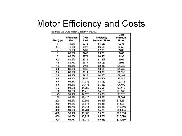 Motor Efficiency and Costs 