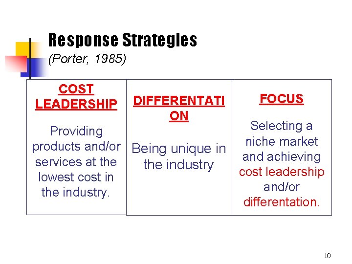 Response Strategies (Porter, 1985) COST LEADERSHIP DIFFERENTATI ON Providing products and/or Being unique in