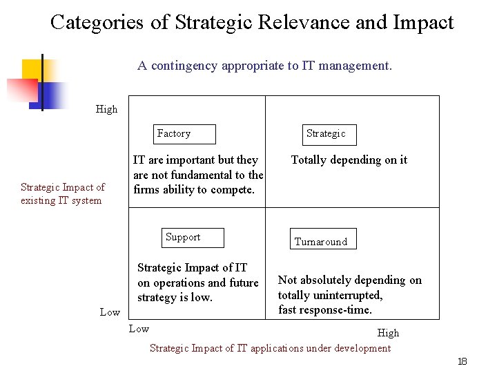 Categories of Strategic Relevance and Impact A contingency appropriate to IT management. High Factory