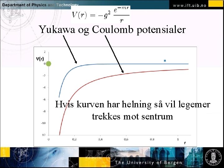 Yukawa og Coulomb potensialer Normal text - click to edit Hvis kurven har helning