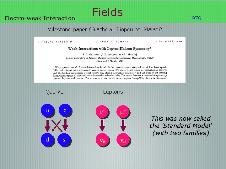 Electro-weak Interaction Fields 1970 Milestone paper (Glashow, Iliopoulos, Maiani) Quarks u d Leptons c