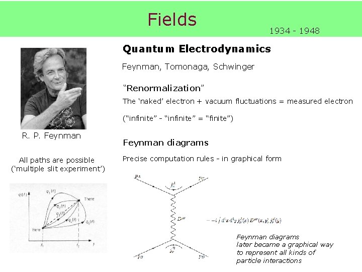 Fields 1934 - 1948 Quantum Electrodynamics Feynman, Tomonaga, Schwinger “Renormalization” The ‘naked’ electron +