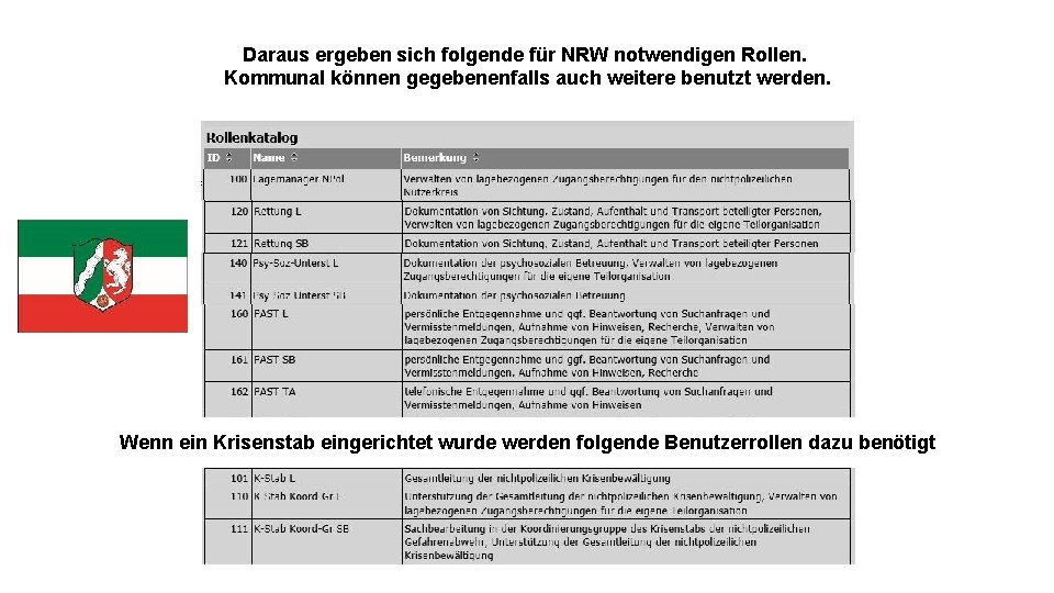 Daraus ergeben sich folgende für NRW notwendigen Rollen. Kommunal können gegebenenfalls auch weitere benutzt