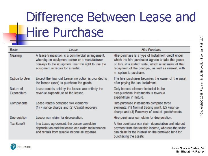 "Copyright © 2018 Pearson India Education Services Pvt. Ltd". Difference Between Lease and Hire