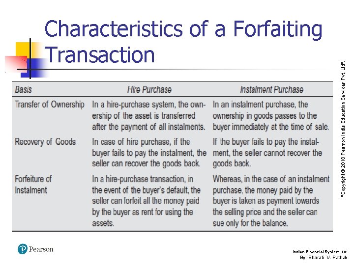 "Copyright © 2018 Pearson India Education Services Pvt. Ltd". Characteristics of a Forfaiting Transaction