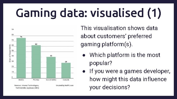 Gaming data: visualised (1) This visualisation shows data about customers’ preferred gaming platform(s). ●