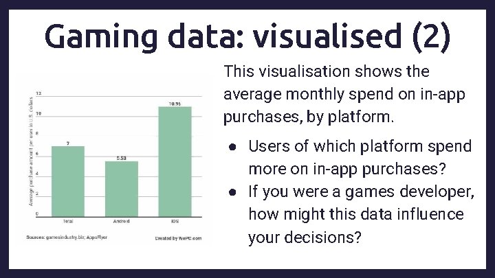 Gaming data: visualised (2) This visualisation shows the average monthly spend on in-app purchases,