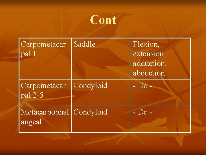Cont Carpometacar Saddle pal 1 Flexion, extension, adduction, abduction Carpometacar Condyloid pal 2 -5 Cont Carpometacar Saddle pal 1 Flexion, extension, adduction, abduction Carpometacar Condyloid pal 2 -5