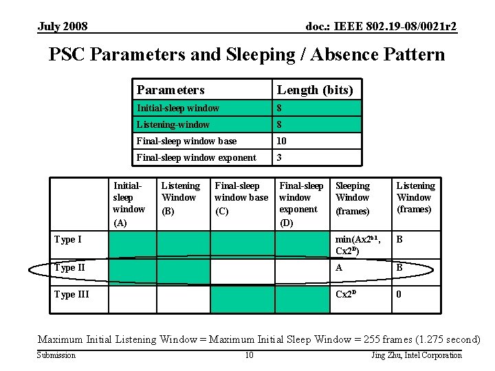 July 2008 doc. : IEEE 802. 19 -08/0021 r 2 PSC Parameters and Sleeping