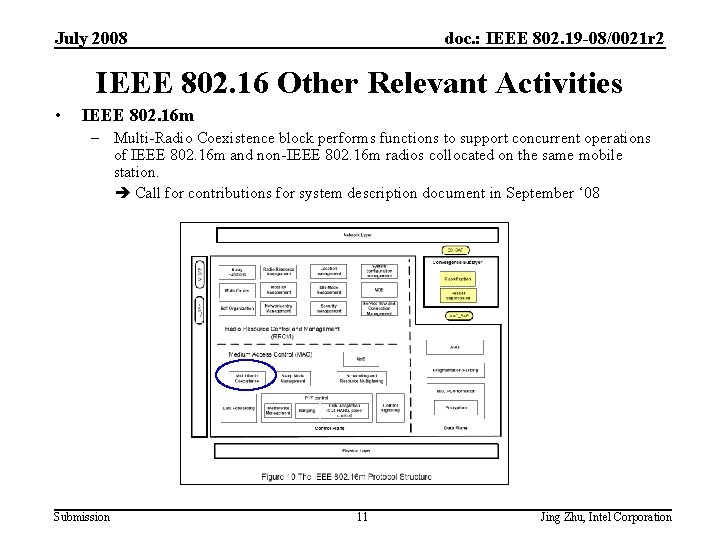 July 2008 doc. : IEEE 802. 19 -08/0021 r 2 IEEE 802. 16 Other