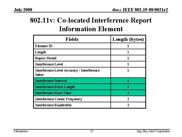 July 2008 doc. : IEEE 802. 19 -08/0021 r 2 802. 11 v: Co-located