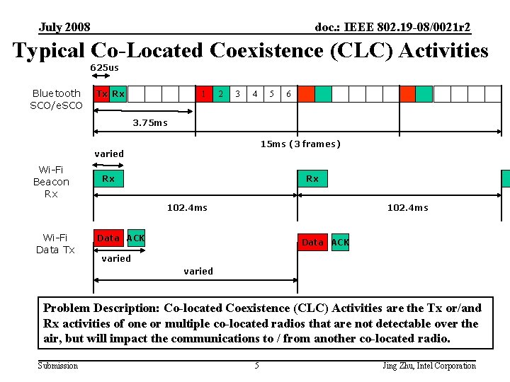 July 2008 doc. : IEEE 802. 19 -08/0021 r 2 Typical Co-Located Coexistence (CLC)