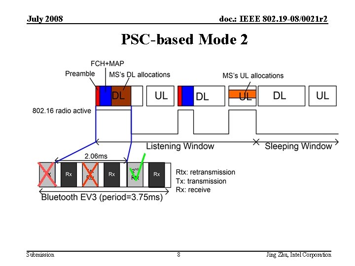 July 2008 doc. : IEEE 802. 19 -08/0021 r 2 PSC-based Mode 2 Submission