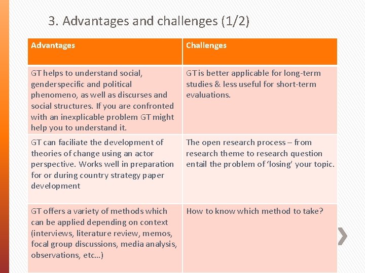 3. Advantages and challenges (1/2) Advantages Challenges GT helps to understand social, genderspecific and