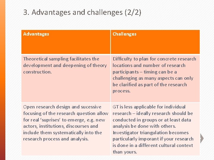 3. Advantages and challenges (2/2) Advantages Challenges Theoretical sampling facilitates the development and deepening