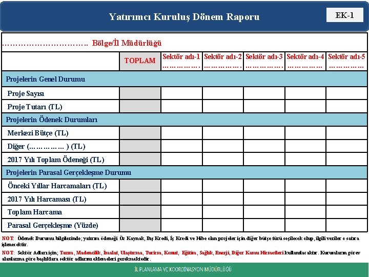 Yatırımcı Kuruluş Dönem Raporu EK-1 ……………. . Bölge/İl Müdürlüğü TOPLAM Sektör adı-1 Sektör adı-2