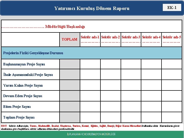 Yatırımcı Kuruluş Dönem Raporu EK-1 ……………. . Müdürlüğü/Başkanlığı TOPLAM Sektör adı-1 Sektör adı-2 Sektör