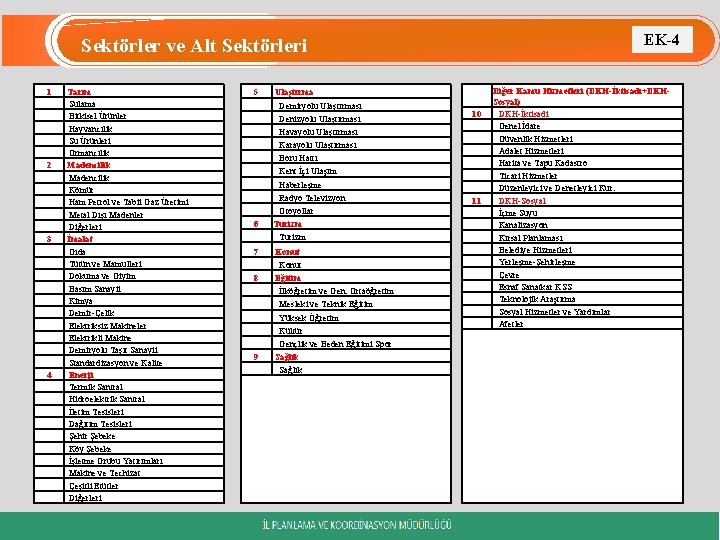 EK-4 Sektörler ve Alt Sektörleri 1 2 3 4 Tarım Sulama Bitkisel Ürünler Hayvancılık