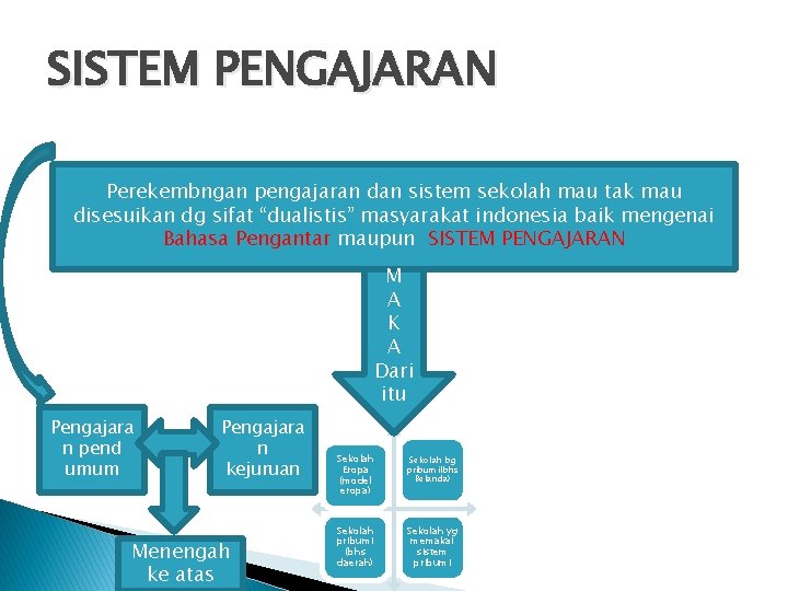 SISTEM PENGAJARAN Perekembngan pengajaran dan sistem sekolah mau tak mau disesuikan dg sifat “dualistis”