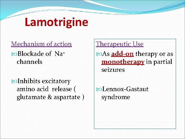 Lamotrigine Mechanism of action Blockade of Na+ channels Inhibits excitatory amino acid release (