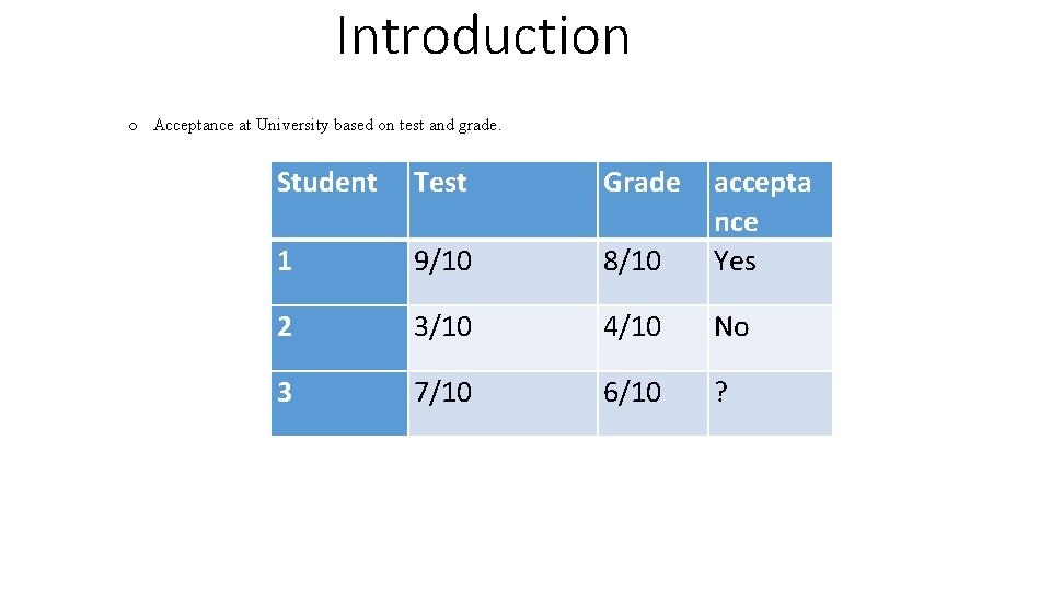 Introduction o Acceptance at University based on test and grade. Student Test Grade 1
