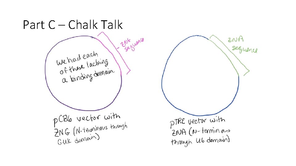 Part C – Chalk Talk 