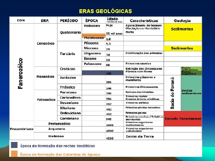 ERAS GEOLÓGICAS 