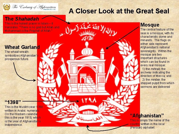 A Closer Look at the Great Seal The Shahadah This is the holiest prayer
