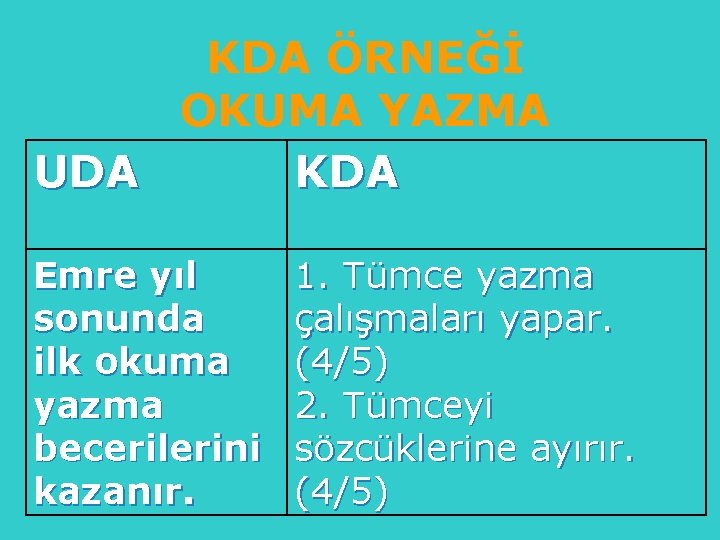 KDA ÖRNEĞİ OKUMA YAZMA UDA KDA Emre yıl sonunda ilk okuma yazma becerilerini kazanır.