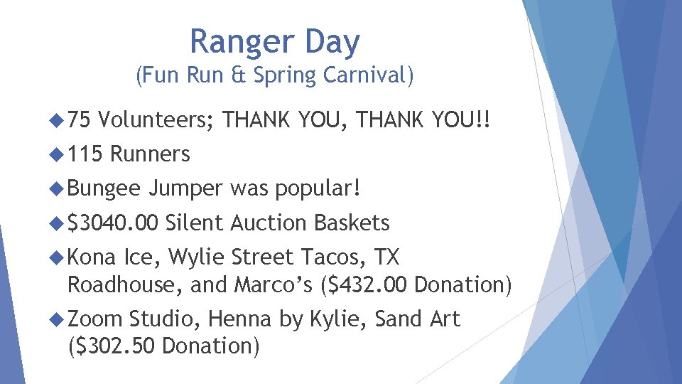 Ranger Day (Fun Run & Spring Carnival) 75 Volunteers; THANK YOU, THANK YOU!! 115
