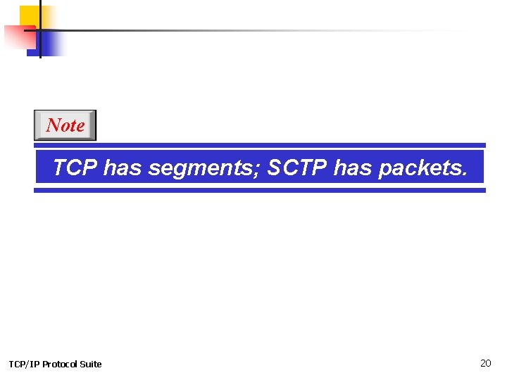 Note TCP has segments; SCTP has packets. TCP/IP Protocol Suite 20 